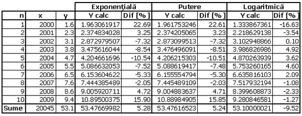Fişier:08 Regresie tabel.jpg